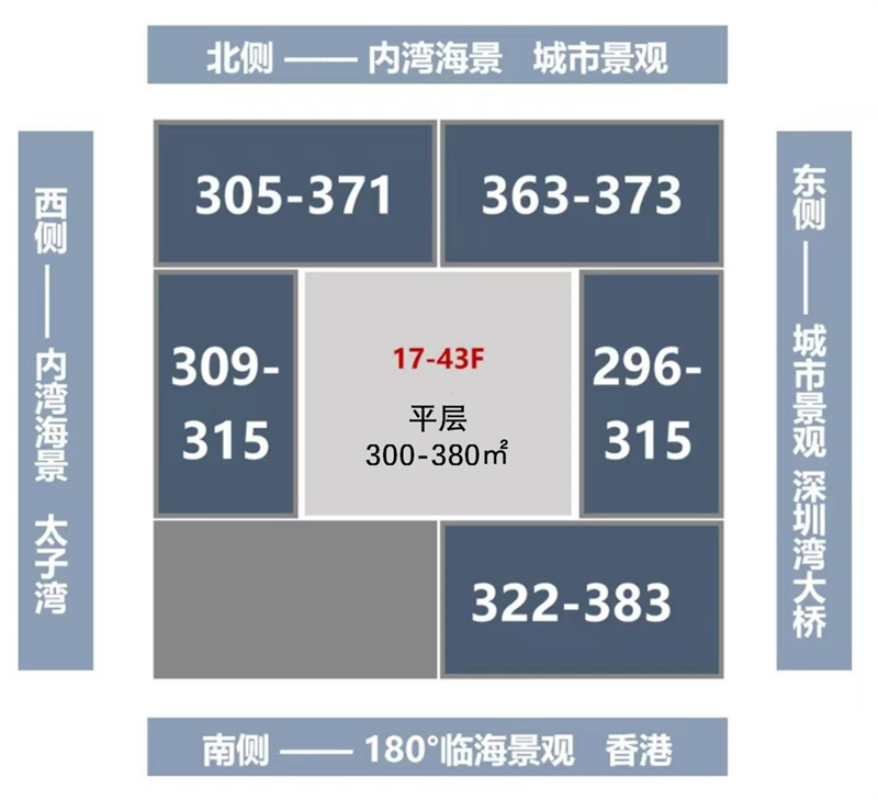 4室2厅2卫1厨300.00㎡